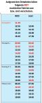 Bild 0 von Geänderter Fahrplan vom Töwi für kommende Tage
